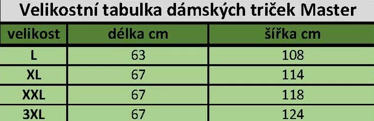 velikostni tabulka Master (2)